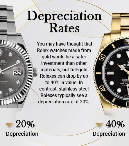 does rolex depreciate value|rolex that appreciate the most.